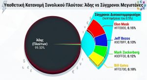 Άδης